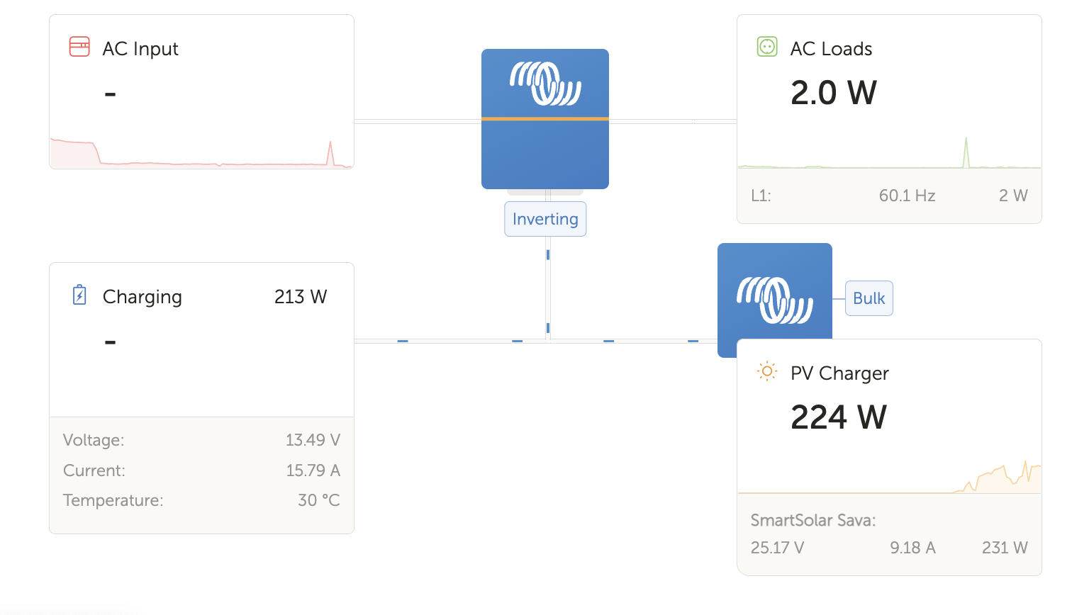 Remote login for battery system on Sava